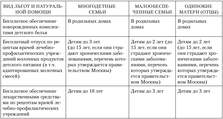 Калькулятор для молодой мамы. Сколько нужно денег, чтобы вырастить ребенка?