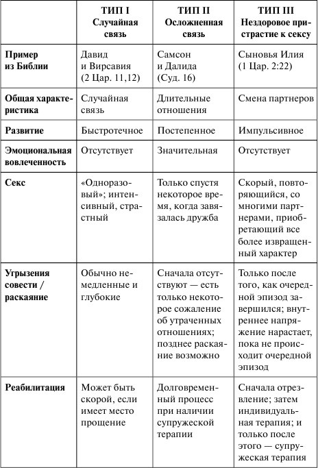 Как сохранить брак. Как восстановить отношения, давшие трещину