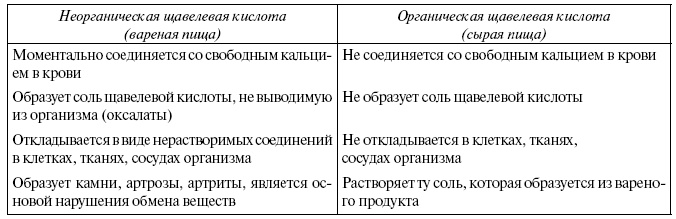 Энциклопедия здорового питания. Большая книга о здоровой и вкусной пище