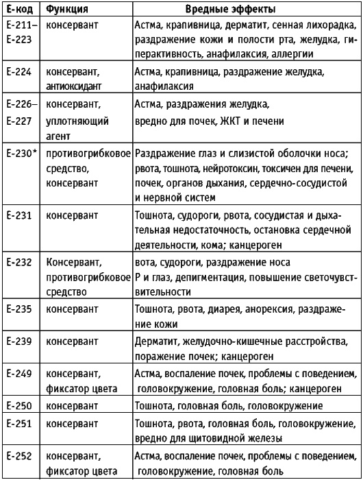 Корпорация "Еда". Вся правда о том, что мы едим