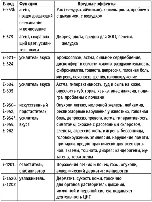 Корпорация "Еда". Вся правда о том, что мы едим