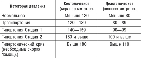 Худеем без соли. Сбалансированная бессолевая диета