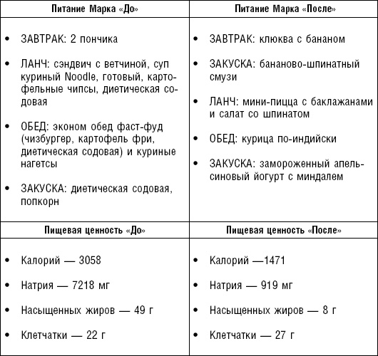 Худеем без соли. Сбалансированная бессолевая диета