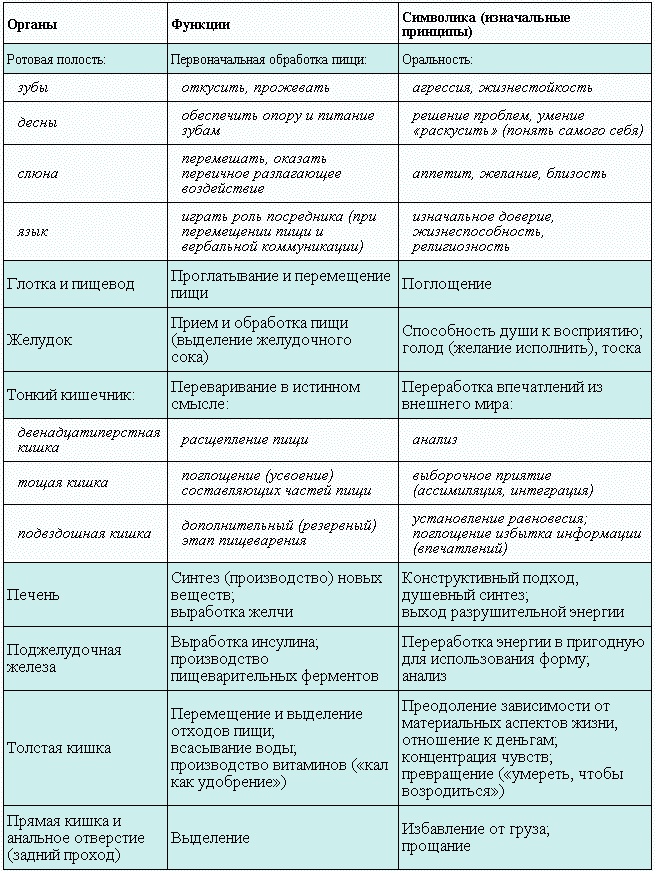 Проблемы пищеварения. Какие задачи скрываются за желудочными и кишечными симптомами