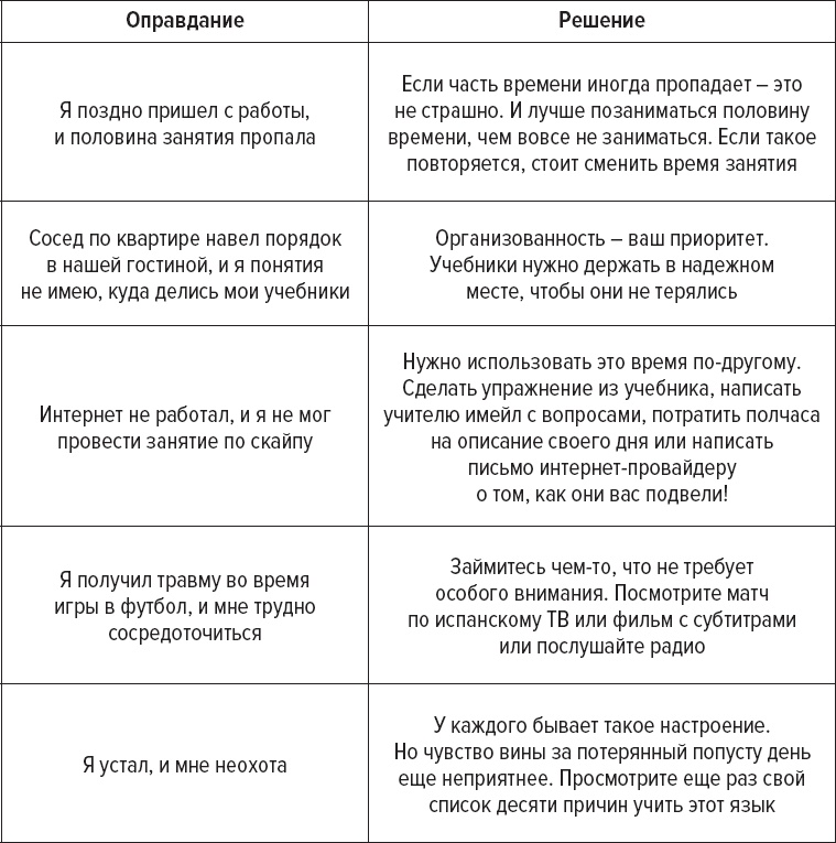 Как заговорить на любом языке