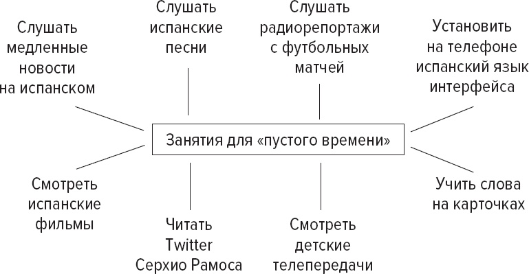 Как заговорить на любом языке