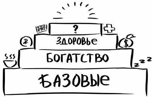 Рестарт. Как вырваться из "дня сурка" и начать жить