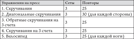 Как восстановить фигуру после родов