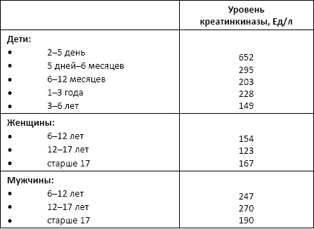 Полный справочник анализов и исследований в медицине