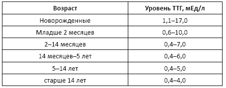 Полный справочник анализов и исследований в медицине