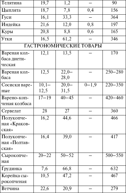 Целлюлит? Не проблема!