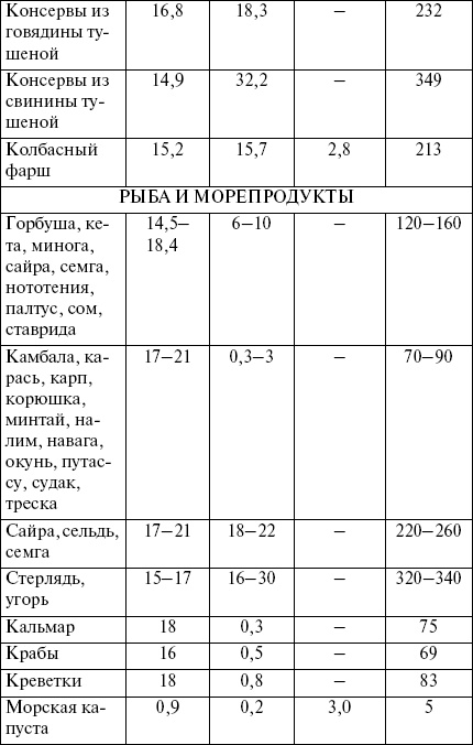 Целлюлит? Не проблема!