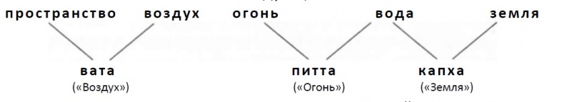 Абсолютная красота. Сияющая кожа и внутренняя гармония. Древние тайны аюрведы