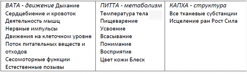 Абсолютная красота. Сияющая кожа и внутренняя гармония. Древние тайны аюрведы