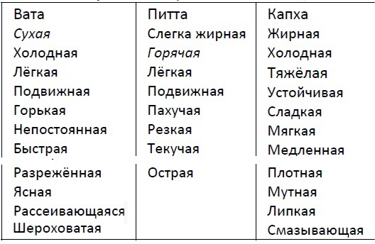 Абсолютная красота. Сияющая кожа и внутренняя гармония. Древние тайны аюрведы