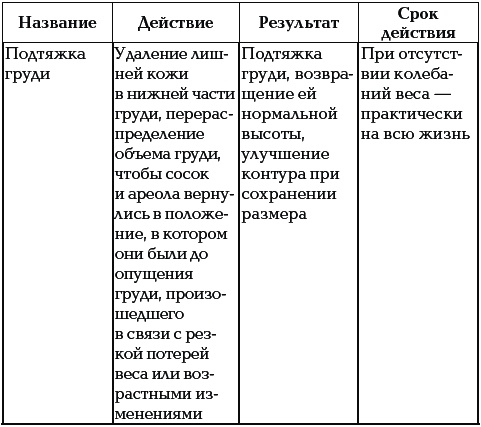 40+. Уход за телом