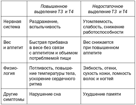 Целительные точки для лечения щитовидной железы