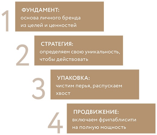 Как стать популярным автором. Тексты на службе личного бренда. 5 шагов