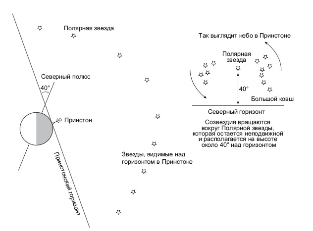 Большое космическое путешествие