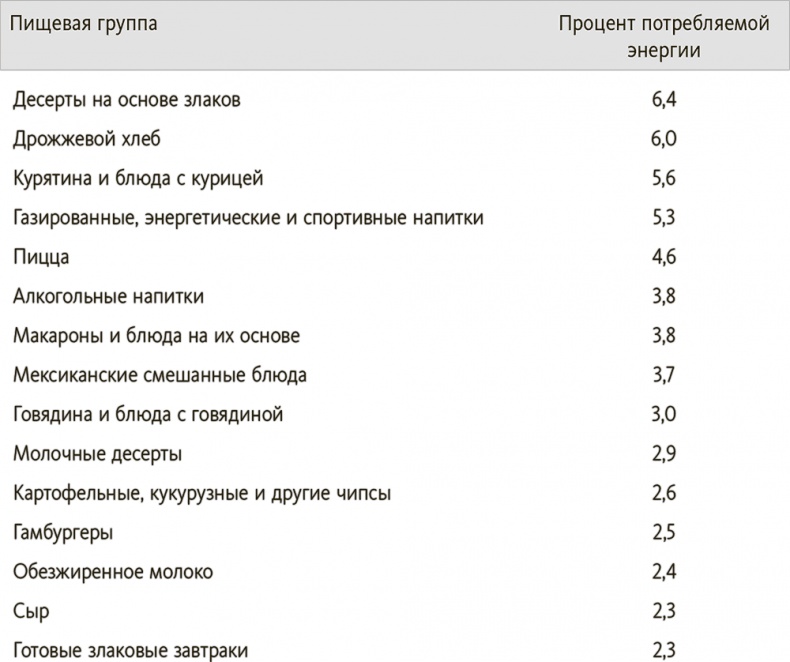 Китайское исследование на практике. Простой переход к здоровому образу жизни