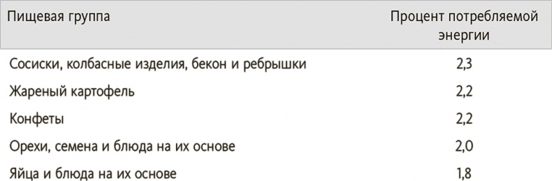 Китайское исследование на практике. Простой переход к здоровому образу жизни