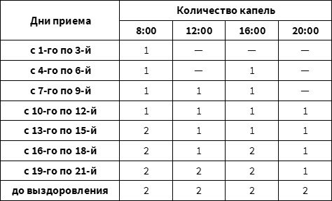 Мухомор-целитель и другие ядовитые лекари