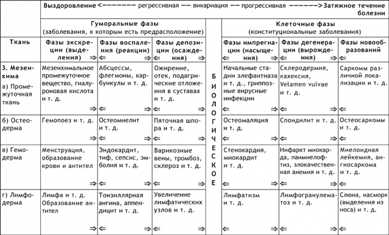 Капилляротерапия излечивает 95% болезней