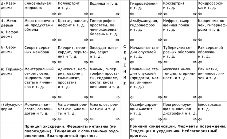 Капилляротерапия излечивает 95% болезней