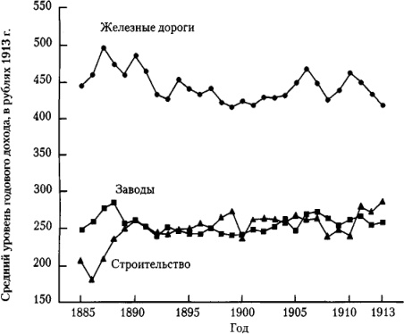 От фермы к фабрике. Новая интерпретация советской промышленной революции