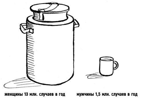 36 и 6 правил женского здоровья