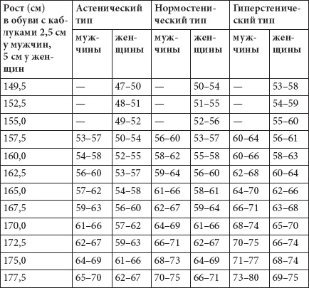 Как похудеть раз и навсегда. 11 шагов к стройной фигуре