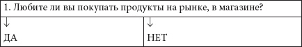 Как похудеть раз и навсегда. 11 шагов к стройной фигуре