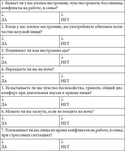 Как похудеть раз и навсегда. 11 шагов к стройной фигуре