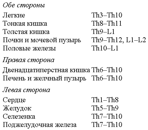 Лечение позвоночника. Научитесь жить без боли в спине