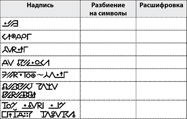 Криптографические приключения. Таинственные шифры и математические задачи