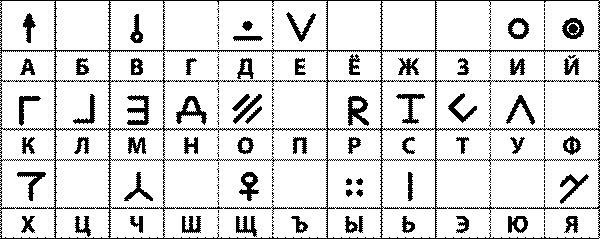 Криптографические приключения. Таинственные шифры и математические задачи