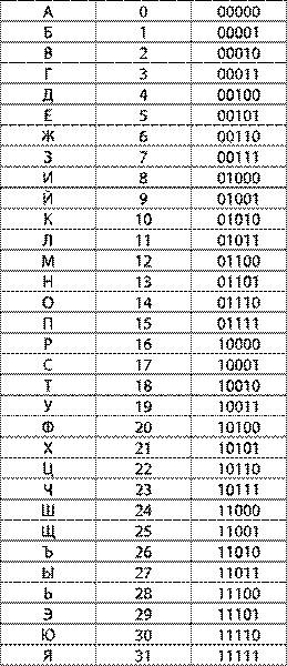 Криптографические приключения. Таинственные шифры и математические задачи