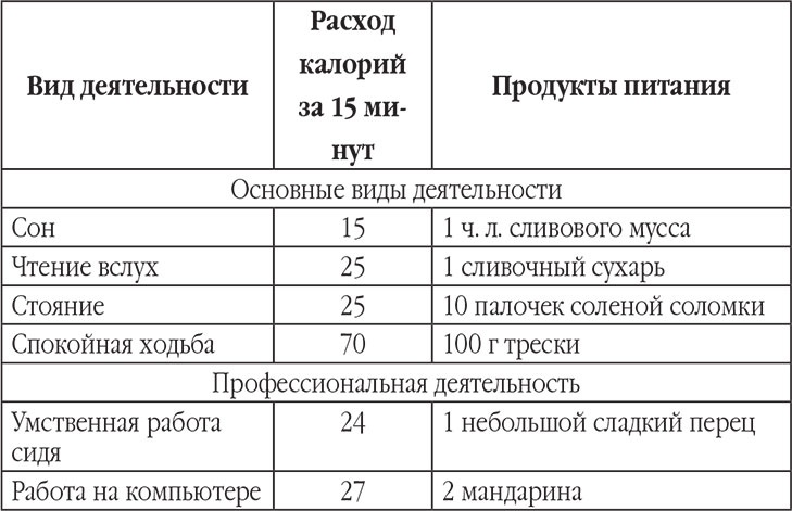 Новый счетчик калорий. Ваш бонус: 100 рецептов блюд с посчитанными калориями