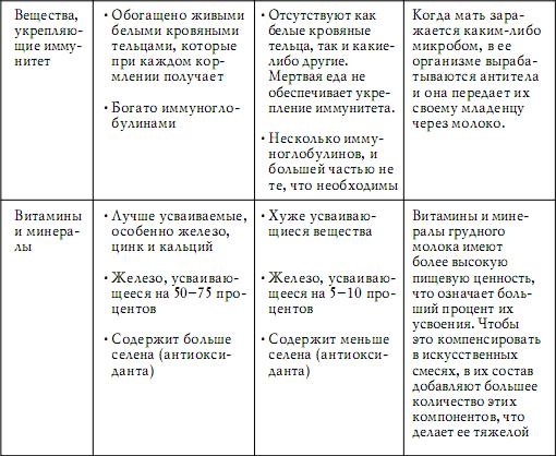 Грудное вскармливание. Кормление грудью нужно и ребенку, и маме