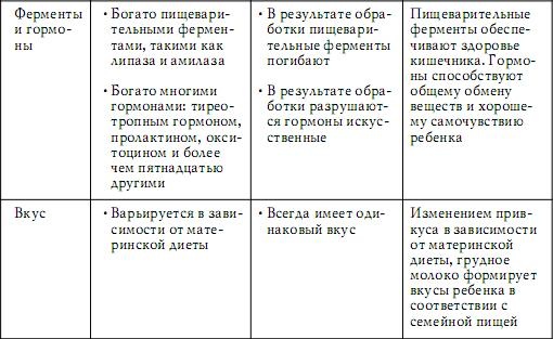 Грудное вскармливание. Кормление грудью нужно и ребенку, и маме