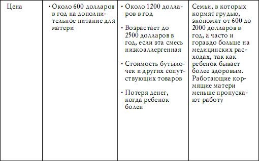 Грудное вскармливание. Кормление грудью нужно и ребенку, и маме