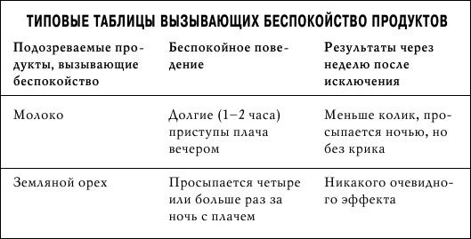 Грудное вскармливание. Кормление грудью нужно и ребенку, и маме