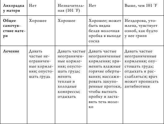 Грудное вскармливание. Кормление грудью нужно и ребенку, и маме