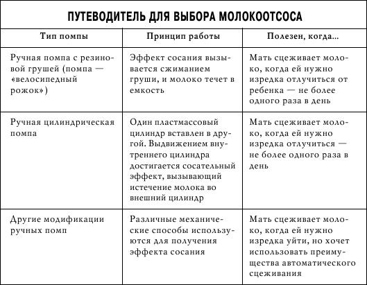 Грудное вскармливание. Кормление грудью нужно и ребенку, и маме