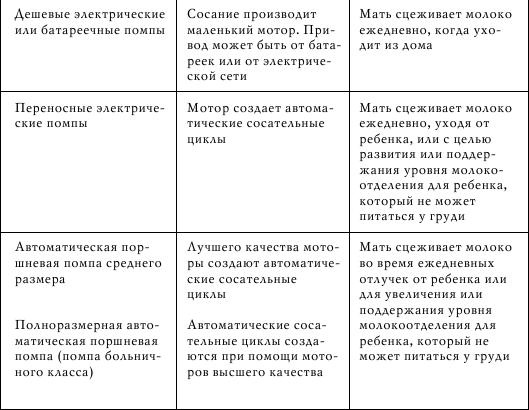 Грудное вскармливание. Кормление грудью нужно и ребенку, и маме