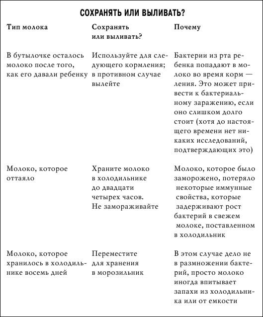 Грудное вскармливание. Кормление грудью нужно и ребенку, и маме