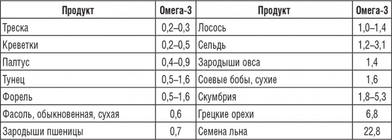 220 рецептов для здоровья женщины