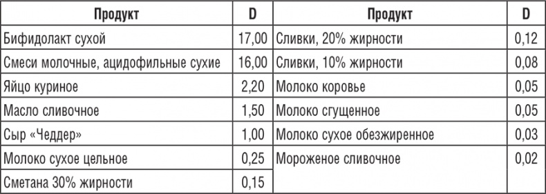 220 рецептов для здоровья женщины