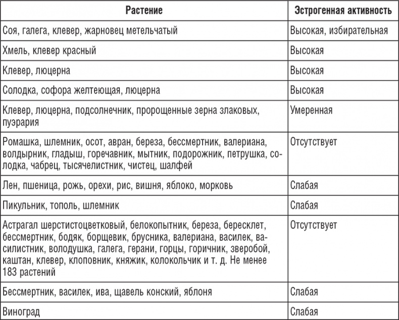 220 рецептов для здоровья женщины