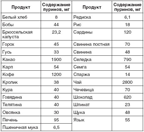 200 рецептов для здоровья почек